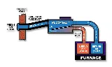 Pure Air Plus photo 3