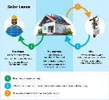 Solar Is Your Edge
