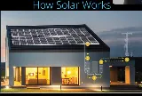 Southern Solar of New Mexico photo 8