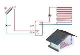 Canada solar thermal and photovoltaic panels photo 4